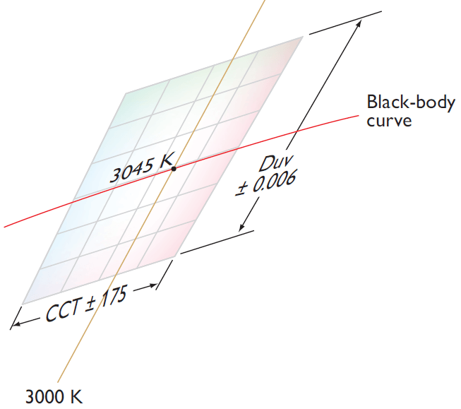 2835 LED Strip CCT 04